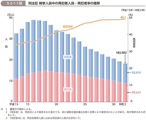 痴漢 逮捕 件数|警察白書